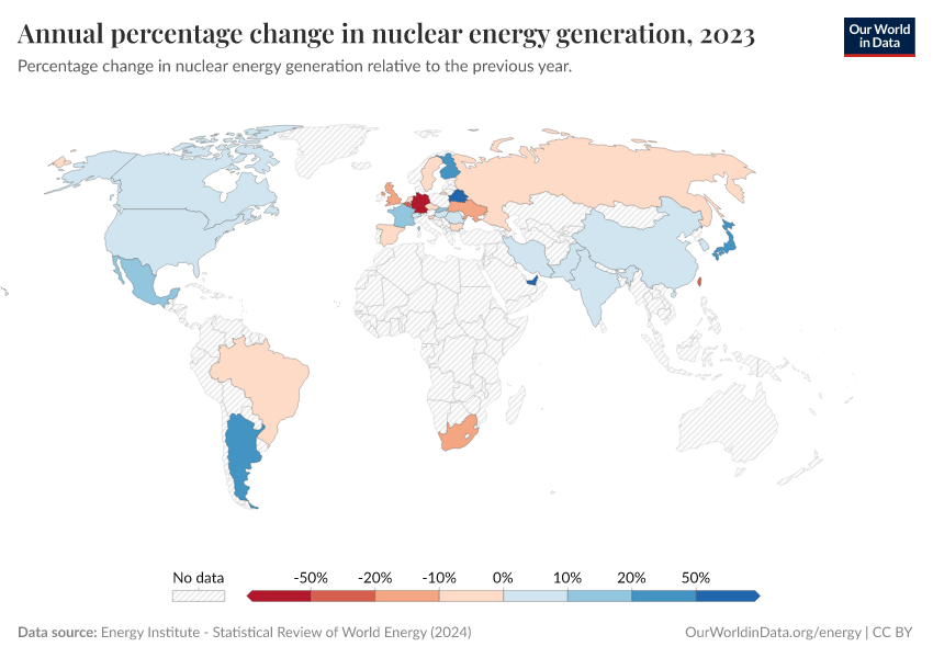 A thumbnail of the "Annual percentage change in nuclear energy generation" chart