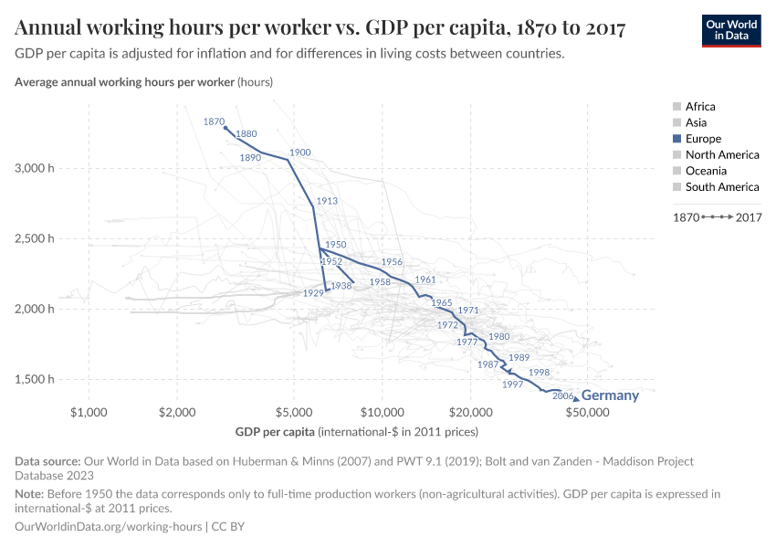 A thumbnail of the "Annual working hours per worker vs. GDP per capita" chart