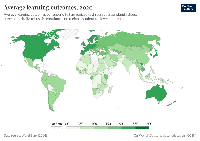 A thumbnail of the "Average learning outcomes" chart