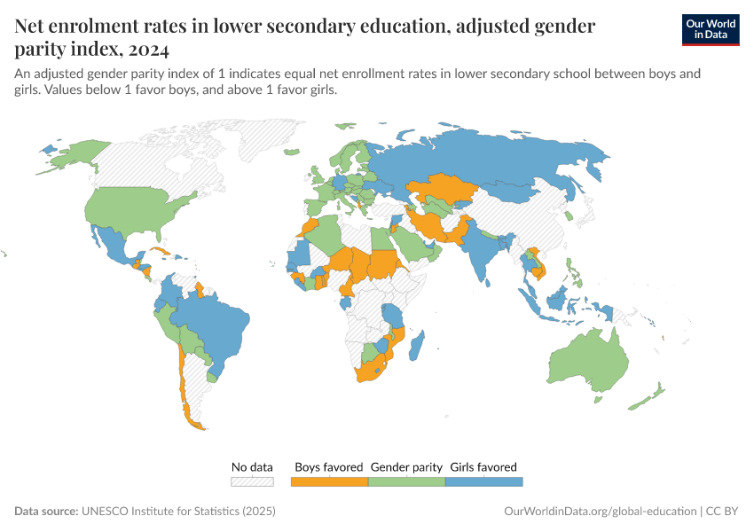 A thumbnail of the "Net enrolment rates in lower secondary education, adjusted gender parity index" chart
