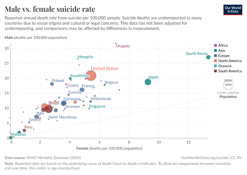 A thumbnail of the "Male vs. female suicide rate" chart